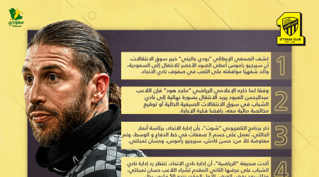 ميركاتو الاتحاد | أسطورة ريال مدريد يعوض حجازي وصدام مع العبود