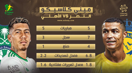 ميني كلاسيكو.. النصر يكتسح برونالدو وماني وماكسيمان ينقذ الأهلي