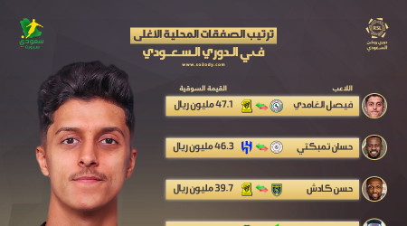  نجم الاتحاد يتصدر قائمة أغلى المحليين بتاريخ الدوري السعودي