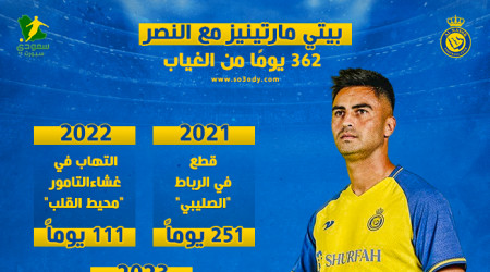 نجم النصر بين إصابة القلب والصليبي.. 362 يوما من الغياب نجم النصر بين إصابة القلب والصليبي.. 362 يوما من الغياب