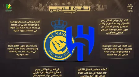 نشرة الديربي| غياب رباعي الهلال ورونالدو جاهز لقيادة النصر