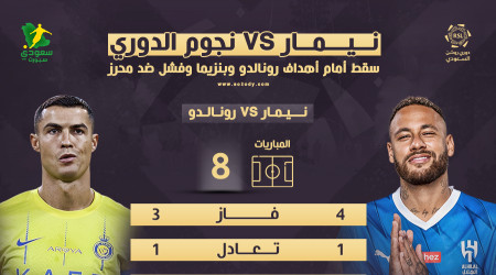 نيمار vs نجوم الدوري..سقط أمام أهداف رونالدو وبنزيما وفشل ضد محرز