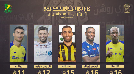 هدافي الدوري السعودي 22| صراع الصدارة ورونالدو يقتحم أفضل 5