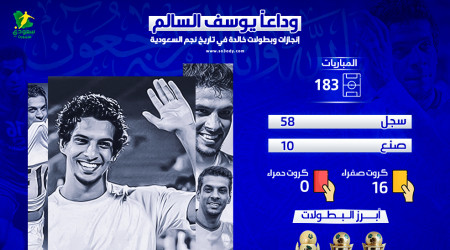 وداعا يوسف السالم.. إنجازات وبطولات خالدة في تاريخ نجم السعودية