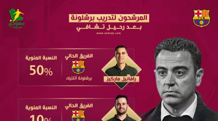  4 مرشحين لتدريب برشلونة بعد رحيل تشافي.. أسماء نارية لا تصدق
