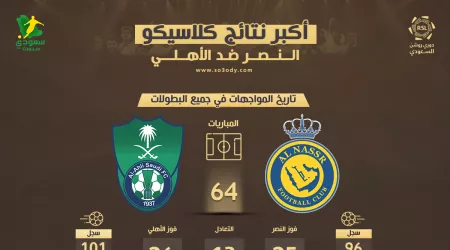  +5 أهداف .. أكبر نتائج كلاسيكو النصر ضد الأهلي وتاريخ مواجهات مثير