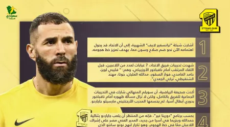 أخبار الاتحاد| مفاجآت صفقات الصيف وعودة فكر نونو سانتو بآسيا