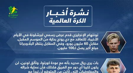 أخبار الكرة العالمية|مفاجأة ألمانية كبرى لبرشلونة وشجار كوري عنيف