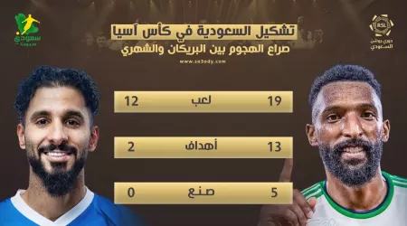 أرقام مهاجم السعودية أمام عمان بكأس آسيا تشعل مخاوف الجماهير