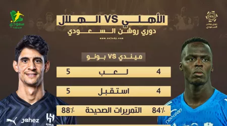  بالأرقام .. مقارنة بين محترفي الهلال ضد الأهلي قبل الكلاسيكو