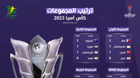 ترتيب المجموعات بعد الجولة الأولى من كأس آسيا 2023.. الأخضر ينتصر