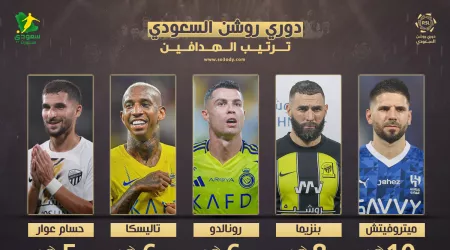 ترتيب هدافي دوري روشن بعد الجولة "9"| صيام ميترو وبنزيما يوقف الصراع مؤقتا