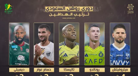 ترتيب هدافي دوري روشن بعد الجولة الثانية| ميتروفيتش بالصدارة وثنائي النصر ينافس بعضه