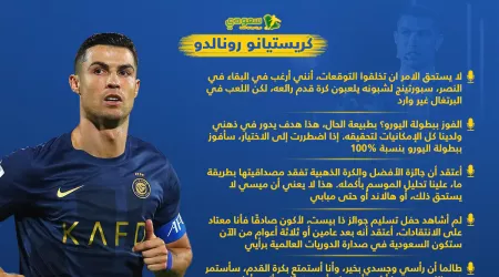 تصريحات رونالدو تشعل العالم ضد الفيفا.. نجم النصر يعلن الحرب
