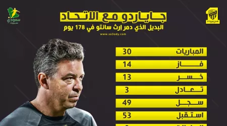 جاياردو مع الاتحاد.. دمر إرث سانتو وخسائر تاريخية في 178 يوم