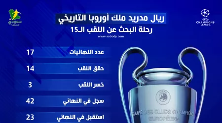  ريال مدريد ملك أوروبا.. المحطة الأخيرة للتتويج باللقب الـ15