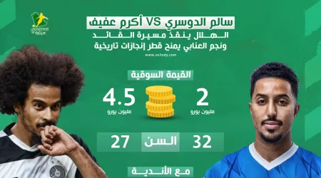 سالم الدوسري VS أكرم عفيف..نجم قطر يتفوق قاريا والهلال ينقذ قائده
