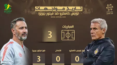 قبل ديربي النصر والشباب.. بيريرا يتفوق على كاسترو بنسبة 100%