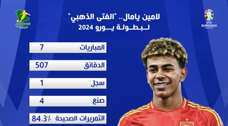 لامين يامال.. أرقام خرافية لـالفتى الذهبي لبطولة يورو 2024