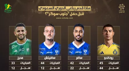  ماذا قدم رباعي الدوري السعودي قبل حفل جلوب سوكر؟