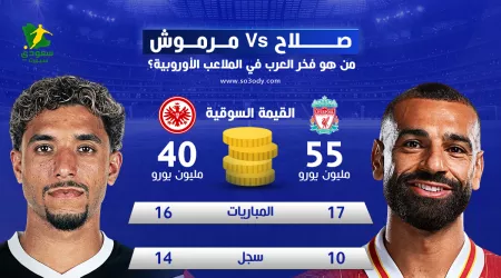  محمد صلاح VS مرموش.. من هو فخر العرب في الملاعب الأوروبية هذا الموسم؟