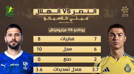 ميني كلاسيكو.. الهلال يكتسح بميتروفيتش ورونالدو ينقذ النصر