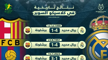 نتائج تاريخية في الكلاسيكو.. رباعيات ريال مدريد وثلاثية لبرشلونة