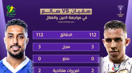 هاتريك رحيمي وآخر لسالم الدوسري .. ثنائي "خارق" في قمة العين والهلال