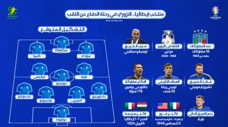 يورو 2024| منتخب إيطاليا.. التشكيل المتوقع وأهم نجوم جيل الأزوري