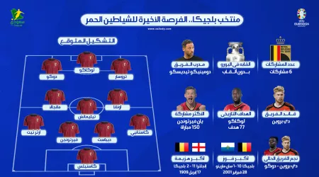  يورو 2024| منتخب بلجيكا.. التشكيل المتوقع وأهم نجوم الجيل الذهبي