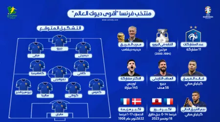 يورو 2024| منتخب فرنسا.. التشكيل المتوقع وأهم نجوم أقوى الديوك