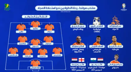 يورو 2024| منتخب هولندا.. رحلة الطواحين نحو استعادة الأمجاد