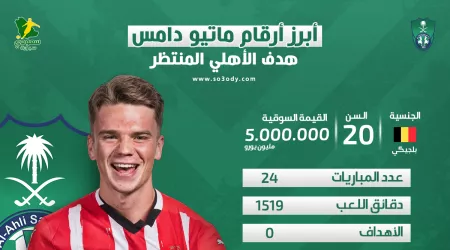 أبرز أرقام ماتيو دامس صفقة الأهلي المنتظرة في الميركاتو أبرز أرقام ماتيو دامس صفقة الأهلي المنتظرة في الميركاتو