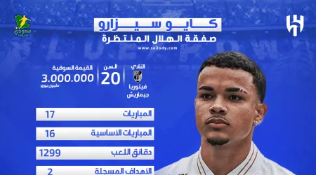 أبرز أرقام وإحصائيات صفقة الهلال المنتظرة في الشتوية .. الجوهرة البرازيلية