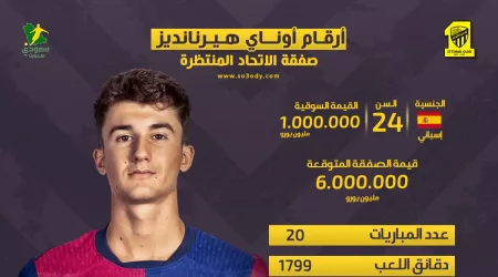 أبرز إحصائيات أوناي هيرنانديز مع برشلونة .. صفقة الاتحاد المنتظرة أبرز إحصائيات أوناي هيرنانديز مع برشلونة .. صفقة الاتحاد المنتظرة