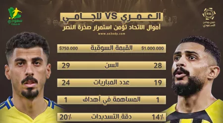 أرقام صادمة تنصف لاجامي أمام صفقة الاتحاد المطلوبة من النصر .. سطوة دفاعية أرقام صادمة تنصف لاجامي أمام صفقة الاتحاد المطلوبة من النصر .. سطوة دفاعية