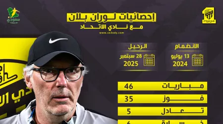  إحصائيات بلان في الاتحاد .. ماذا فعل المدرب الفرنسي مع العميد قبل الرحيل؟