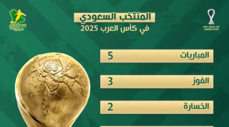  السعودية في كأس العرب 2025 .. أبرز أرقام الأخضر بمونديال العرب