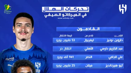 الهلال يقلب موازين الميركاتو الصيفي بصفقات مدوية ويطيح بـ4 أسماء بارزة