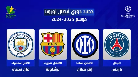 برشلونة الأقوى وباريس المفاجأة الكبرى.. حصاد دوري أبطال أوروبا موسم 2024-2025 برشلونة الأقوى وباريس المفاجأة الكبرى.. حصاد دوري أبطال أوروبا موسم 2024-2025