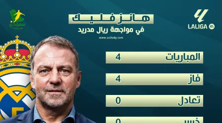  بسجل مثالي أمام الملكي .. تاريخ مواجهات فليك في وجه ريال مدريد