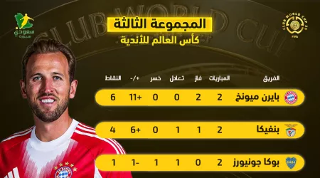  بعد تأهل البايرن.. جدول ترتيب المجموعة الثالثة لكأس العالم للأندية