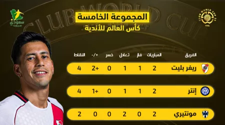  بعد تصدر ريفر بليت.. ترتيب مجموعة الإنتر في كأس العالم للأندية