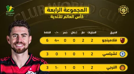  بعد فوز الترجي وهزيمة تشيلسي.. ترتيب المجموعة الرابعة في كأس العالم للأندية
