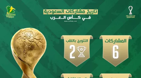 تاريخ مشاركات السعودية في كأس العرب .. حضور متوسط
