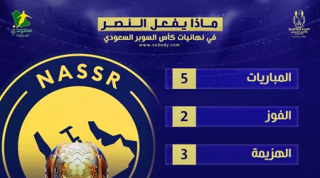  تاريخ مشاركات النصر في نهائيات كأس السوبر السعودي.. أرقام ومحطات بارزة
