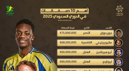 تحذير ... ممنوع النشر  | الميركاتو