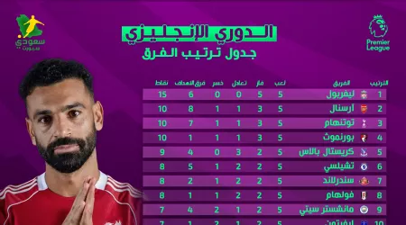 ترتيب الدوري الإنجليزي بعد انتهاء الجولة 5 موسم 2026/2025