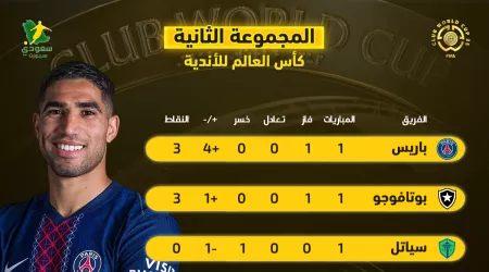  ترتيب المجموعة الثانية بعد الجولة الأولى من بطولة كأس العالم للأندية 2025