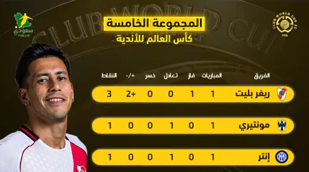 ترتيب المجموعة الخامسة في بطولة كأس العالم للأندية .. ريفربليت يسطير وإنتر متخبط ترتيب المجموعة الخامسة في بطولة كأس العالم للأندية .. ريفربليت يسطير وإنتر متخبط